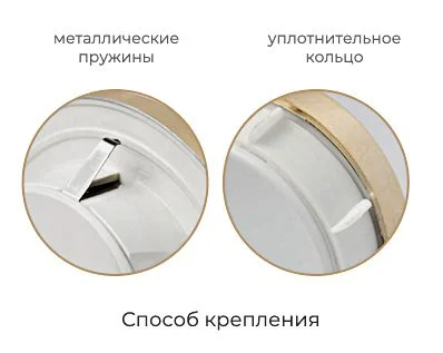 Способ крепления